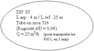 Ellipse: DN: 85
L asp : 4 m / L ref : 25 m
Tube en inox 316
(Rugosité e/D = 0,04)
Q = 25 m3/h 	(pour transporter les 950 L en 3 min)
