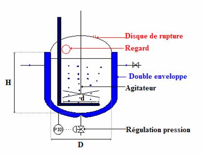 Figure extraite de chimie-sup.fr