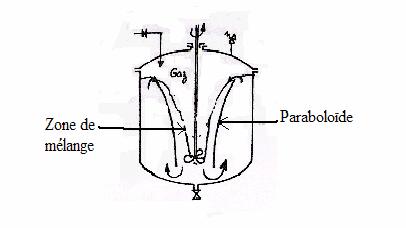 Figure extraite de chimie-sup.fr