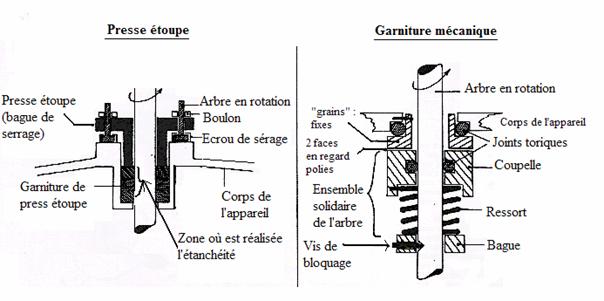 Figure extraite de chimie-sup.fr