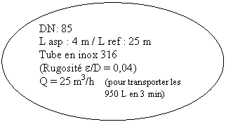 Ellipse: DN: 85 L asp : 4 m / L ref : 25 m Tube en inox 316 (Rugosité e/D = 0,04) Q = 25 m3/h (pour transporter les 950 L en 3 min)