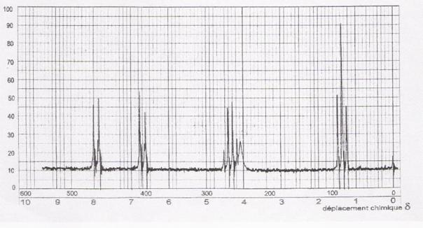 Figure extraite de chimie-sup.fr