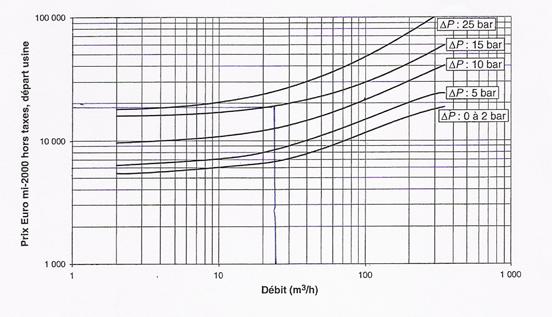 Figure extraite de chimie-sup.fr