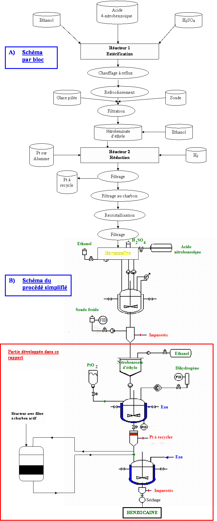 Figure extraite de chimie-sup.fr