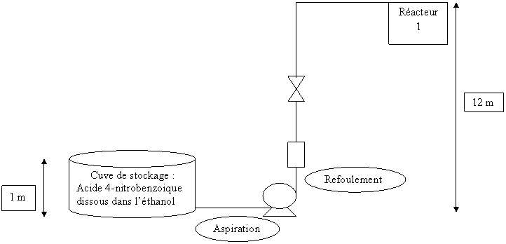 Figure extraite de chimie-sup.fr