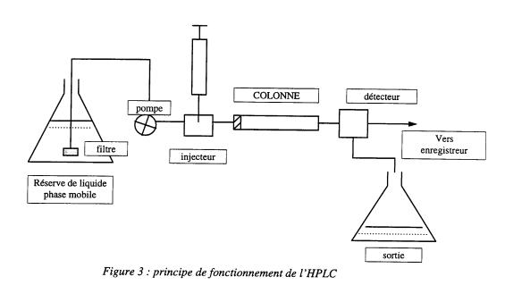 Figure extraite de chimie-sup.fr