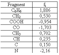 Zone de Texte: Fragment fi C6H6 1,886 CH2 0,530 COOH -0,954 CO -1,703 CH3 0,702 CH 0,235 C 0,150 N -2,16