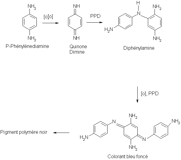 Figure extraite de chimie-sup.fr