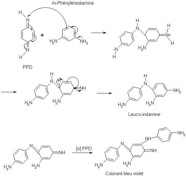Figure extraite de chimie-sup.fr