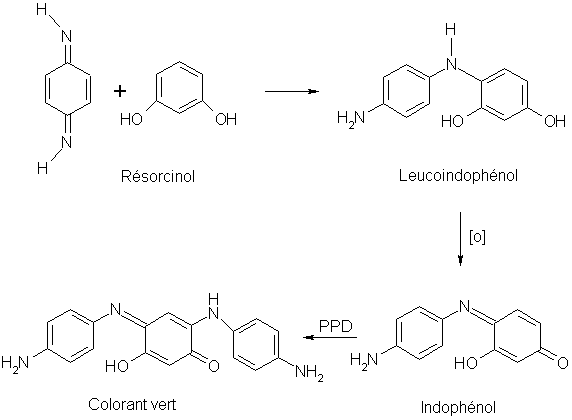 Figure extraite de chimie-sup.fr
