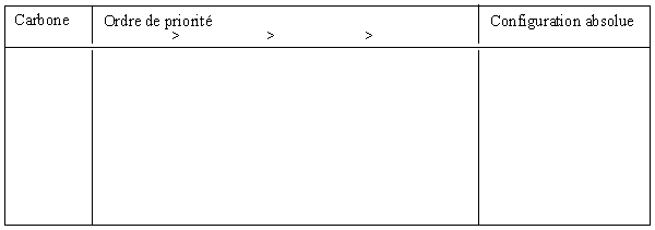 Figure extraite de chimie-sup.fr
