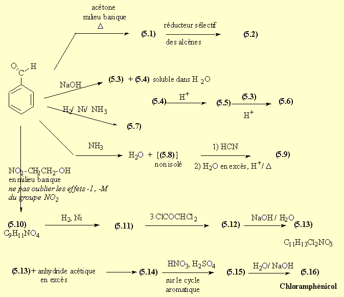 Figure extraite de chimie-sup.fr