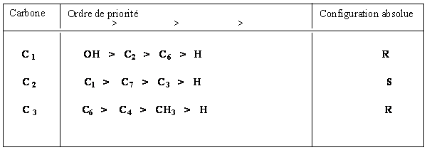 Figure extraite de chimie-sup.fr