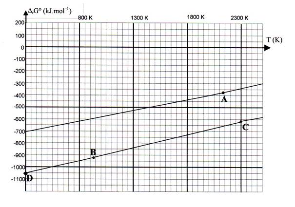Figure extraite de chimie-sup.fr
