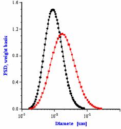 Figure extraite de chimie-sup.fr