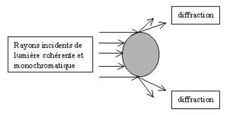 Figure extraite de chimie-sup.fr
