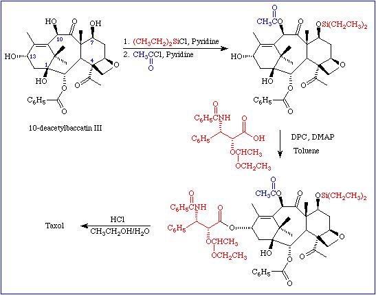 Figure extraite de chimie-sup.fr