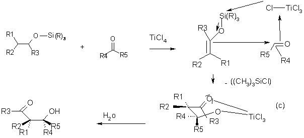 Figure extraite de chimie-sup.fr