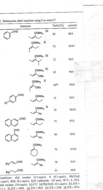 Figure extraite de chimie-sup.fr
