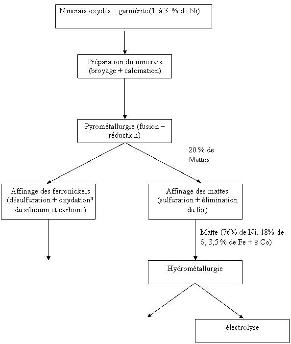 Figure extraite de chimie-sup.fr
