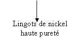 Figure extraite de chimie-sup.fr
