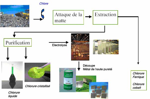 Figure extraite de chimie-sup.fr