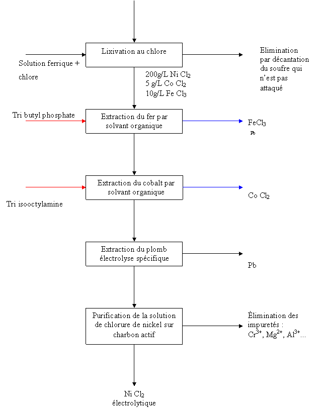 Figure extraite de chimie-sup.fr