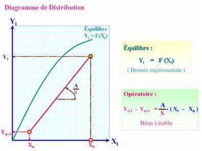 Figure extraite de chimie-sup.fr