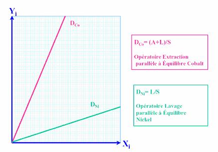 Figure extraite de chimie-sup.fr