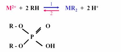 Figure extraite de chimie-sup.fr