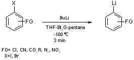 Figure extraite de chimie-sup.fr