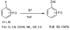 Figure extraite de chimie-sup.fr