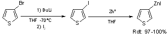 Figure extraite de chimie-sup.fr