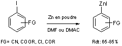 Figure extraite de chimie-sup.fr