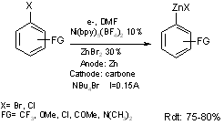 Figure extraite de chimie-sup.fr