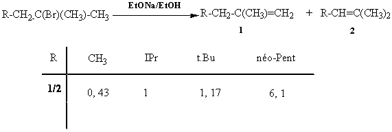 Figure extraite de chimie-sup.fr