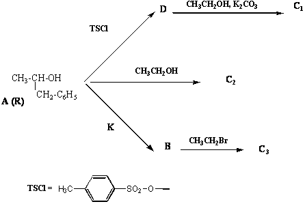 Figure extraite de chimie-sup.fr