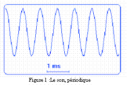 Figure extraite de chimie-sup.fr