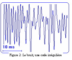 Figure extraite de chimie-sup.fr