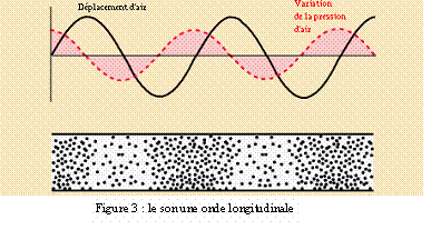 Figure extraite de chimie-sup.fr