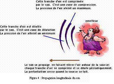 Figure extraite de chimie-sup.fr