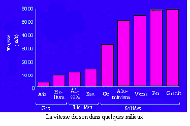 Figure extraite de chimie-sup.fr