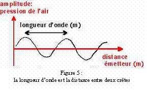 Figure extraite de chimie-sup.fr