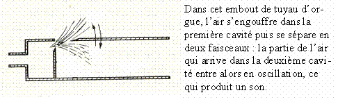 Figure extraite de chimie-sup.fr