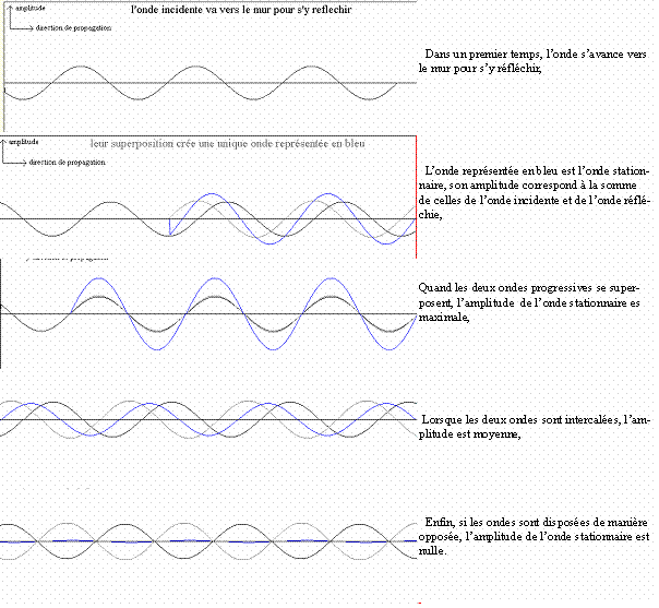 Figure extraite de chimie-sup.fr