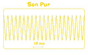 Figure extraite de chimie-sup.fr