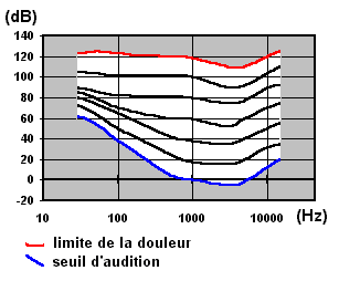Figure extraite de chimie-sup.fr